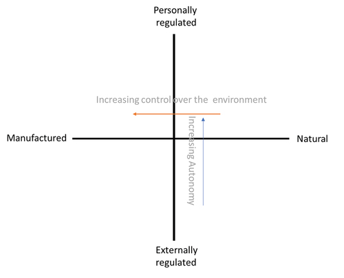 Figure 2. Regulatory and environmental factors in sport (Carson & Collins, Citation2021).