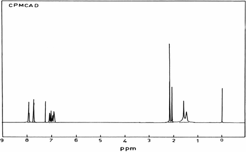 Figure 2 1H NMR (CDCl3) spectrum of CPMCAD.