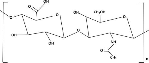 Figure 1 The structure formula of hyaluronic acid.