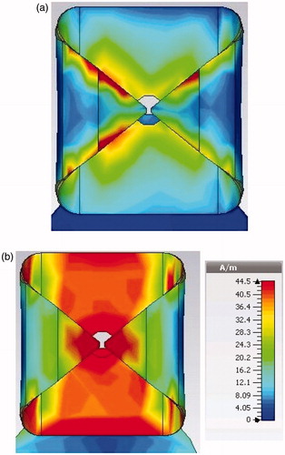 Figure 7. The effect of dielectric layers with 7.7 mm length on surface current density of the antenna at 500 MHz. (a) No dielectric and (b) dielectrics.