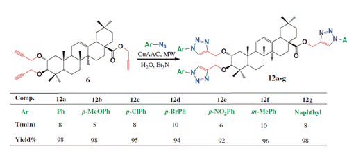 Scheme 3. Tri-1,4-disubstituted triazoles 12a–g prepared by the Cu(I)-catalyzed synthesis.