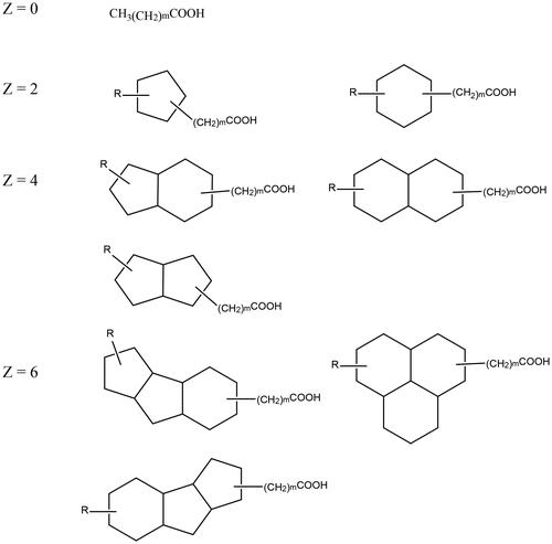 Figure 1. Examples of naphthenic acid structures. R = alkyl group, m = number of CH2 units, and Z indicates the degree of cyclization.