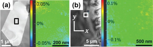 Figure 1. Virtual STEM images and respective maps recorded from (a) boron carbide and (b) copper. Diffraction patterns were recorded from highlighted regions in STEM images and strain was calculated relative to horizontal and vertical directions using the central most DP as a strain reference.