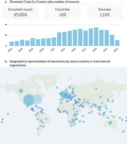 Figure 3. Number of policy documents containing GMO terms. Source: Overton (2011–2023).