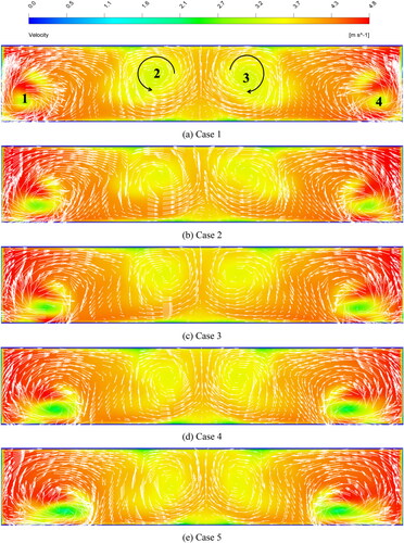 Figure 11. Velocity distributions at the different cross sections in the 9th row of different cases at uin=1.5 m/s.