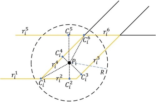 Figure 1. Error circle and candidate section set.