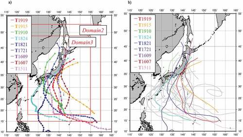 Figure 2. (a) Best tracks of the nine typhoons under consideration in this study. The red box in the figure is the computational domain of the WRF. (b) Best tracks of all 24 typhoons that caused landfall in Japan from 2015 to 2019. The gray line shows the track of the typhoons not considered in this study. Notably, T1915 means typhoon no. 15 in 2019.