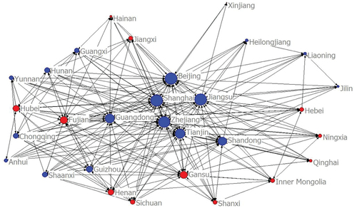 Figure 4. China GIIM Spatial Association Network in 2012.