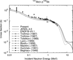 Figure 4. Radiative capture cross section of 121Sb.