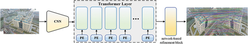 Figure 3. PE-LoftrMatcher framework flowchart.
