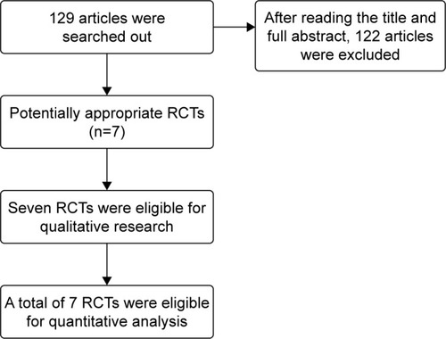 Figure 1 Flow diagram.