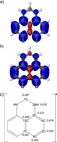 Figure 6. Spin-density distributions ρ[−;1/2](r) for the NH-didoped phenalenyl computed for the doublet ground state obtained from (a) MCSCF, (b) TPSS calculations and (c) 2D structure with Mulliken populations (e) from the MCSCF calculation. Blue denotes positive spin density and red denotes negative values. The isovalue is ±0.001e⋅Å−3 for positive and negative values, respectively.