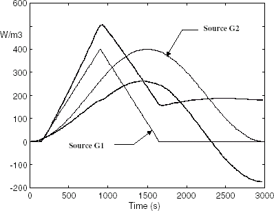 FIGURE 7 Results from the inversion using a reduced model of order 6 (direct model reduction).