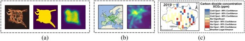 Figure 14. Environmental research using remote sensing images: (a) segmentation of weakly visible environmental microorganism images (Kulwa et al. Citation2023), (b) estimation of Ground-Level NO2 Pollution (Scheibenreif, Mommert, and Borth Citation2022), and (c) Hotspot for atmospheric CO2 concentrations retrieved from Greenhouse Gases Observing Satellite data (Crivelari-Costa et al. Citation2023).