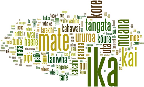Figure 1. Relative frequency of content words in the marine and freshwater subset of Māori whakataukī. Simple function words have been excluded for clarity.