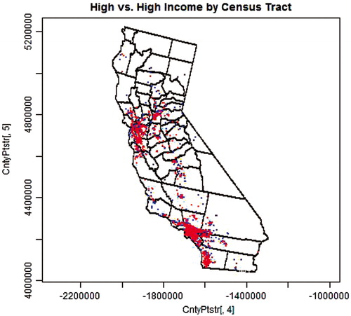 Figure 4. Two independent sets of 1000 high-income earners; one representing cases (red) and the other representing controls (blue) selected from the distributed population weighted by census-tract-level data.