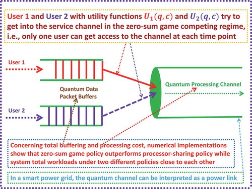 Figure 12. An illustration of simulation case study concerning its importance and applications.