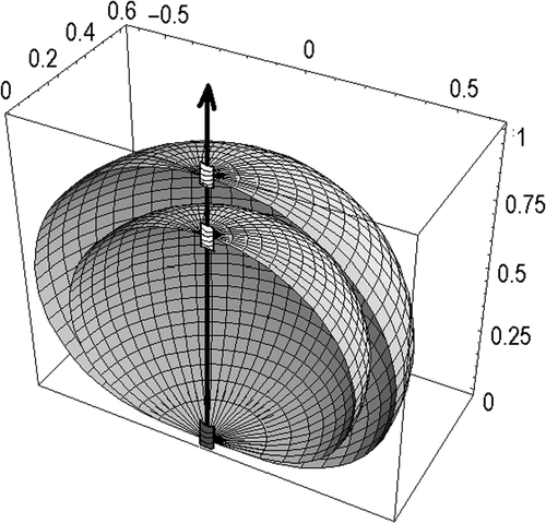 Figure 3. Synphased surfaces passing through adjacent coils (dimensionless units).