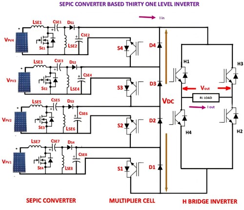 Figure 1. Proposed system circuit diagram.