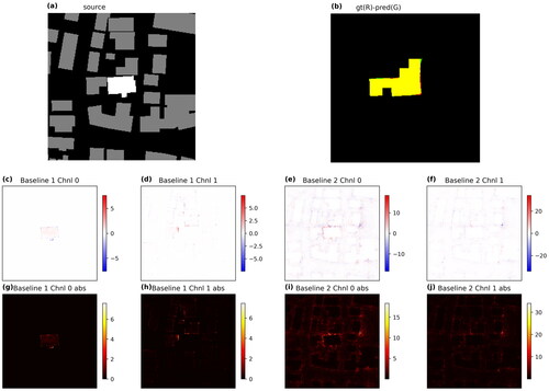 Figure 3. IG results of a test sample. (a) The white polygon is the focal building to be generalized. The gray polygons are its surrounding buildings. (b) The ground truth of the generalized building is in the red channel. The DL-predicted building is in the green channel. Thus, the yellow pixels show the true positives. (c) and (d) Raw IG values with Baseline 1. Color ramp is normalized to let the white color correspond to 0. (e) and (f) Raw IG values of Baseline 2. (g) and (h) Absolute values of IG values with Baseline 1. (i) and (j) Absolute values of IG values with Baseline 2.