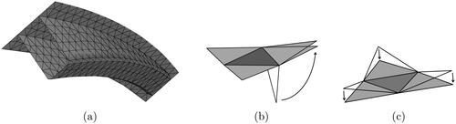Figure 5. (a) Annulus filler mesh with T-sections and curved regions. (b) and (c) Locally flat mesh.