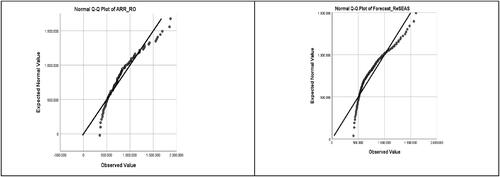 Figure 15. Predicted values Forecast_ReSeas_CR vs Observed and distribution of residuals.Source: Author Estimations