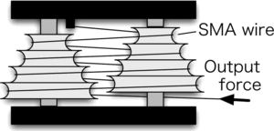 Figure 9 Schematics of the LDA design for obtaining a larger stroke without making the irradiation area longer. The stacked pulleys of different radius adjust the difference in displacement at each location.