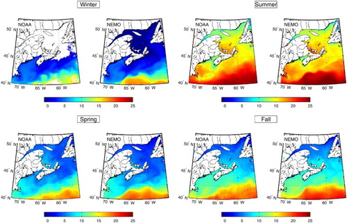 Fig. 7 Comparison of seasonal sea surface temperatures (in °C) between the satellite and the model (Control run) for 2009. The SST data are generated using NOAA Advanced Very High Resolution Radiometer (AVHRR) satellite images.