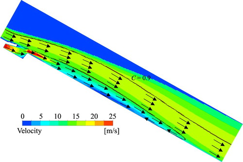 Figure 11. Instantaneous flow velocity at the aerator.