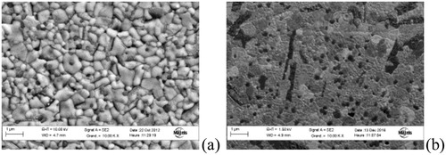 Figure 1. Microstructure of ZA8Sr8-Ce11 composites prepared (a) at the lab and (b) at the industrial scale.