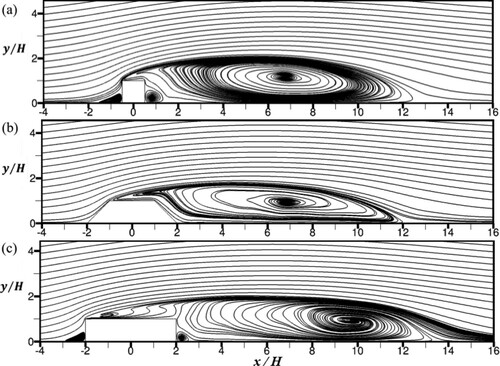 Figure 9. The streamlines of the time- and spanwise-averaged flows for (a) the square rib of Case 3; (b) the trapezoidal rib of Case 9; (c) the rectangular rib of Case 12.