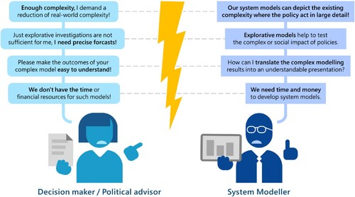 Figure 4. Illustration of the conflict situation between decision maker or political advisor and modeller to explain the challenges to implement complex system modelling in practical policy advice (illustrated by Nicolaas Boengarts, IOER Media).