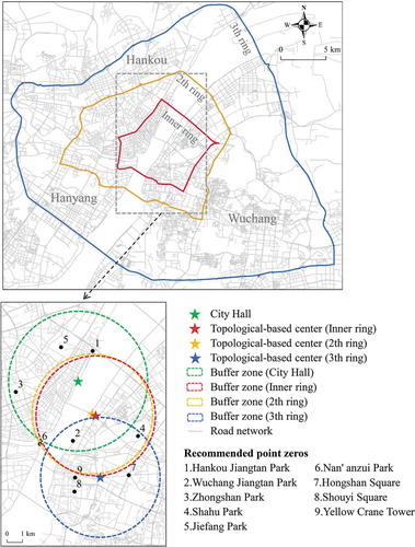 Figure 10. Recommended point zeros for Wuhan, China.