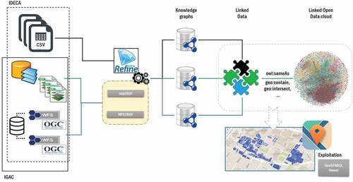 Figure 5. The land administration data cycle.