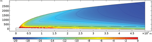 Fig. 4. Modeled ice temperature field along a transect through the GAP area.