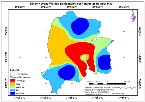 Figure 7. Epidemiological parameters hotspot map of the study area.