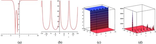 Figure 2. The 3D shape for u14 under the constant values of λ=2, μ=2, a = 0.1, b = 0.2, n = 2, α=0.35, as well as t = 0.1 for the 2D shape. (a) Real 2D shape. (b) Imaginary 2D shape. (c) Real 3D surface and Imaginary 3D surface.