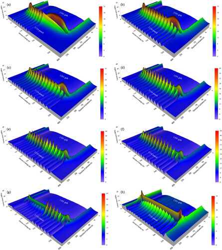 Figure 16. Stope of stress distribution during mining 1116 panel: (a) filling 160 m in stage I; (b) filling 300 m in stage I; (c) filling 160 m in stage II; (d) filling 300 m in stage II; (e) filling 160 m in stage III; (f) filling 300 m in stage III; (g) filling 160 m in stage IV; and (h) filling 300 m in stage IV.