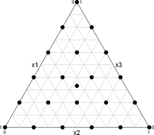 Figure 4 Plot of design for simulated data.