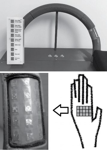 Figure 1. Prototype steering wheel with Peltier array and buttons to report the KSS rating (the button to report pain is not shown).