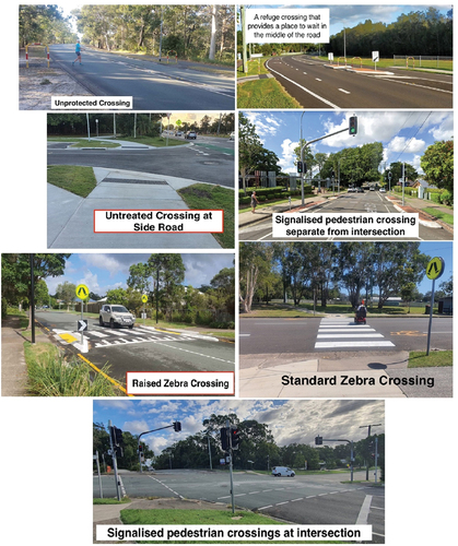 Figure 1. Compilation of seven photos of crossing types used in the survey. The photos were used for illustrative purposes so that participants understood the different types of crossings.