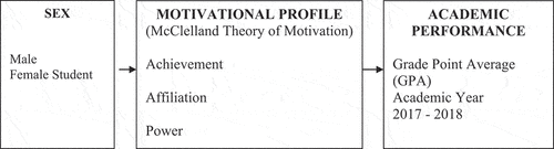 Figure 1. Conceptual framework of the study.