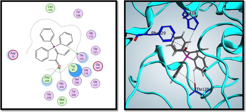 Figure 13. 2D and 3D interactions of compound 8c with BuChE active site.