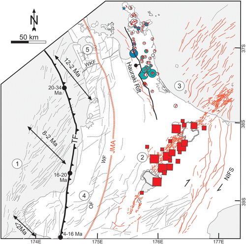 Figure 2. Structural architecture of the central North Island showing active faults in red (GNS Science Active Fault database (Lamarche et al. Citation2006), other faults in dashed black lines (Edbrooke Citation2005; Townsend et al. Citation2008; Giba et al. Citation2010), the Taranaki Fault (thick barbed line annotated with position of northern limit of activity through time: Stagpoole and Nicol Citation2008), the Junction Magnetic Anomaly (thick red dashed line). Periods of activity on extensional faults of western North Island are shown after Giba et al. (Citation2010). Position and timing of epithermal mineralisation and geothermal activity shown by green circles and red square polygons respectively. Red lines within green circles are approximate vein directions. Thick black dashed circles are calderas. Locations referred to in the text are numbered in white circles. WKF = Waikato Fault; OF = Ohura Fault, WP = Waipa Fault.