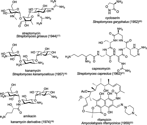 Fig. 3. Antituberculous drugs of natural product origin, the producing microorganisms, and the respective structures (year discovered).