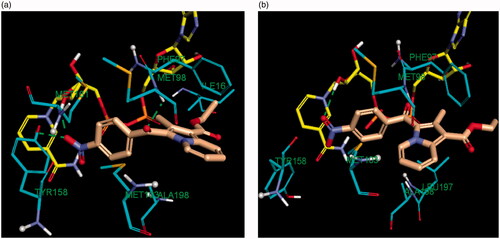 Figure 8. Comparative binding mode of indolizine 2d into InhA binding domain with (a) in-Tyr 158 (PDB ID: 5G0S) and (b) out-Tyr 158 conformations (PDB ID: 5G0U), respectively. The ligand, NAD and the receptor were represented as sticks in solmon, yellow and cyan colours respectively. The hydrogen bonds are shown as green dotted lines.