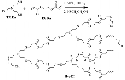 Scheme 1. Preparation of HypET by Michael addition polymerization of TMEA and EGDA.