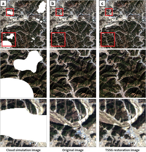 Figure 9. The performance of TSSG using wildfire-affected image as supplementary material. The second and third lines of each figure depict enlarged images of the red rectangle regions: (a) cloud simulation images, (b) original cloud-free images, (c) restored images using proposed TSSG.