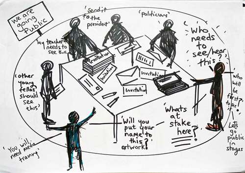 Figure 5. Boys in the Making methodology phase 2. Fiona Whelan & Rialto Youth Project. Drawing by Fiona Whelan.