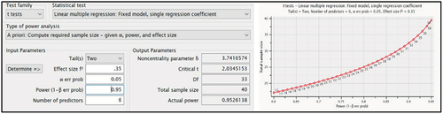 Figure 7. Sample size determination for Station selection.